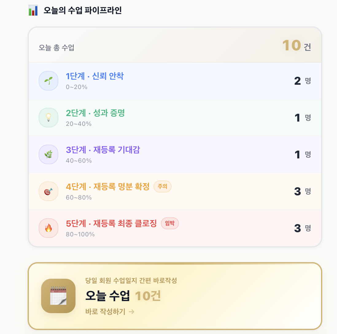 파이프라인 통합 관리